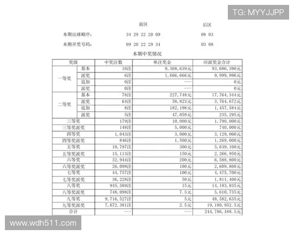 第352期开奖结果正式公布，快来看看你中奖了吗？